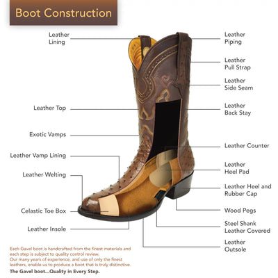 Bota Western Clásica de Pata de Avestruz Collin - Negra